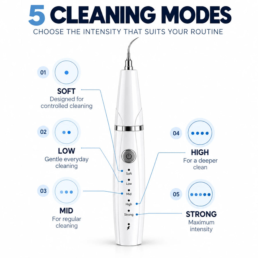 SmileAura ultrasonic tooth cleaner in white - five cleaning modes